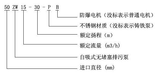 ZW型自吸式排污泵型號(hào)意義