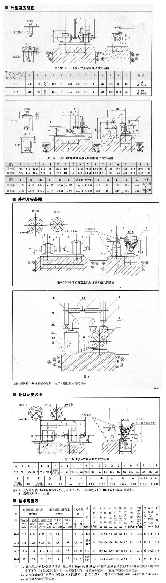 SZ型水環(huán)式真空泵安裝尺寸圖