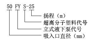 FYS系列氟塑料合金立式液下泵型號意義g