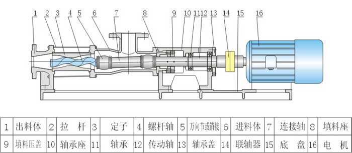 G型衛(wèi)生級(jí)螺桿泵安裝尺寸圖