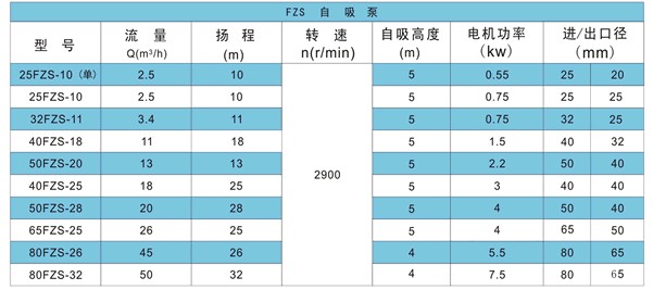 FPZ耐腐蝕自吸離心泵 性能參數.jpg