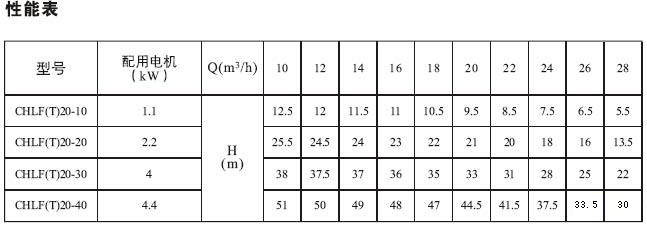 CHLF(T)輕型不銹鋼多級(jí)離心泵