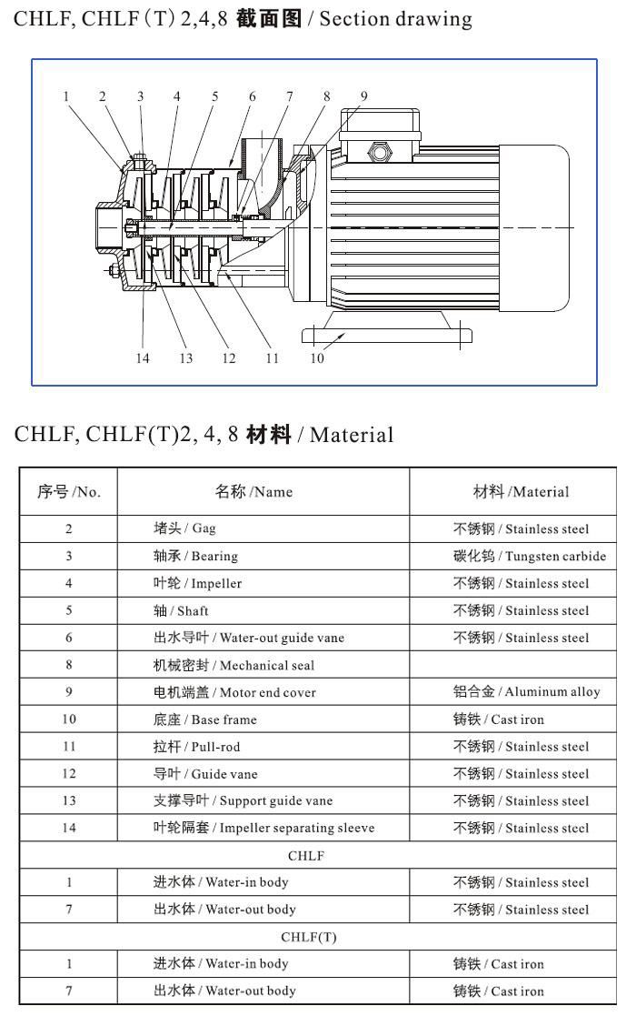 CHLF(T)輕型不銹鋼多級(jí)離心泵材料、安裝圖