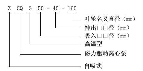 ZCQ型自吸式磁力驅(qū)動(dòng)泵型號(hào)意義